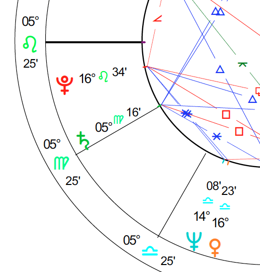 CHART CLOSEUP